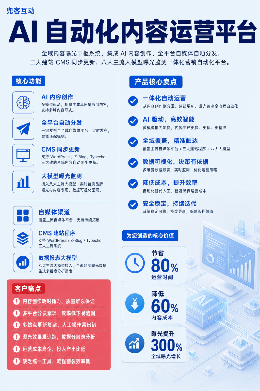 配图2