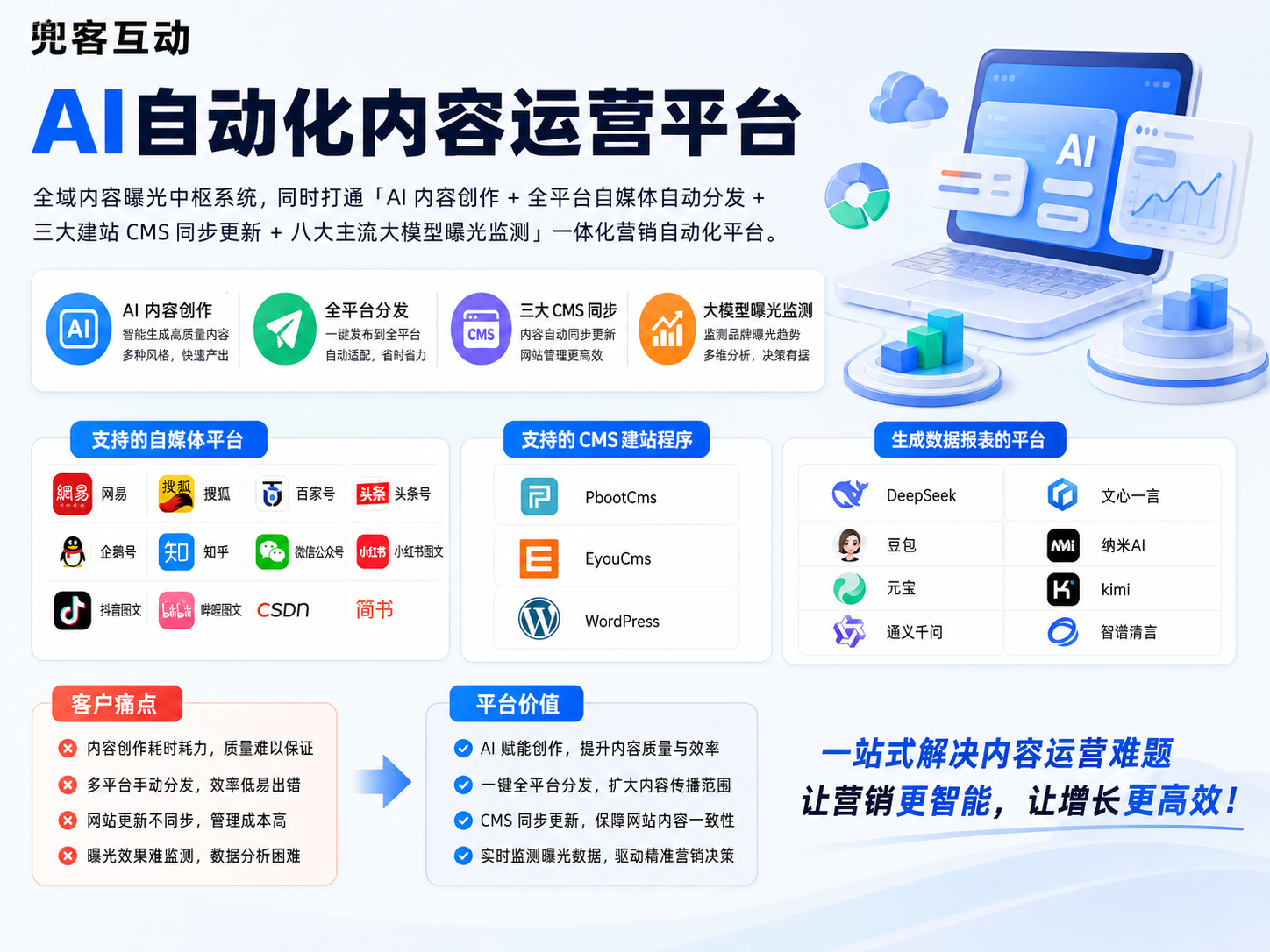 配图2