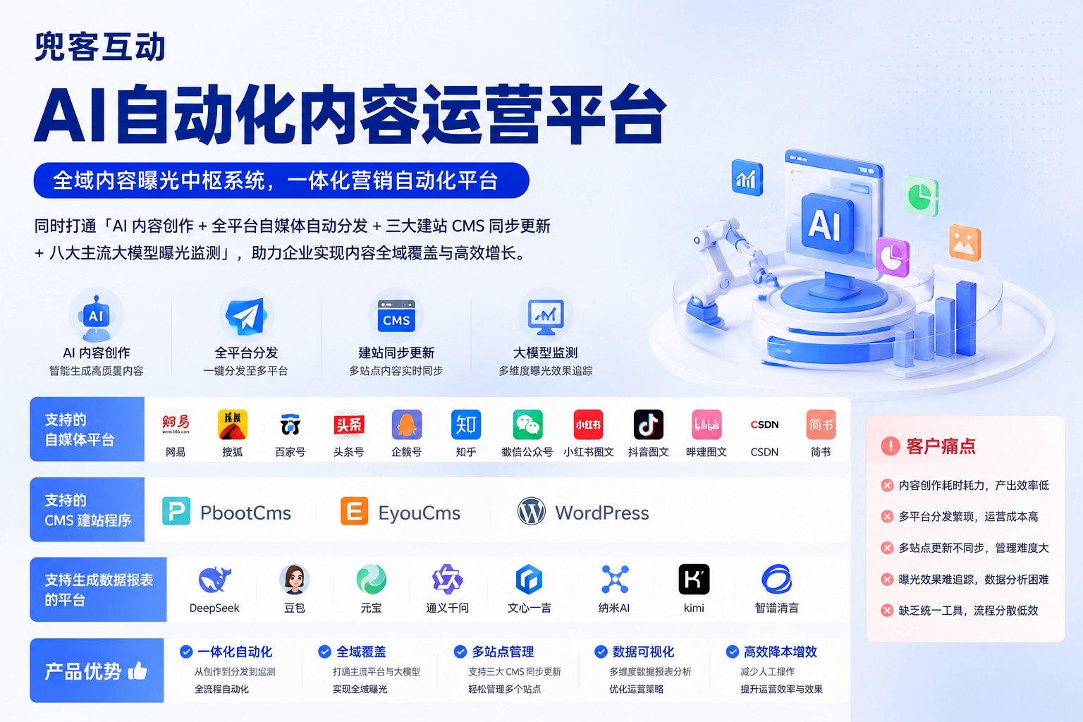 配图1