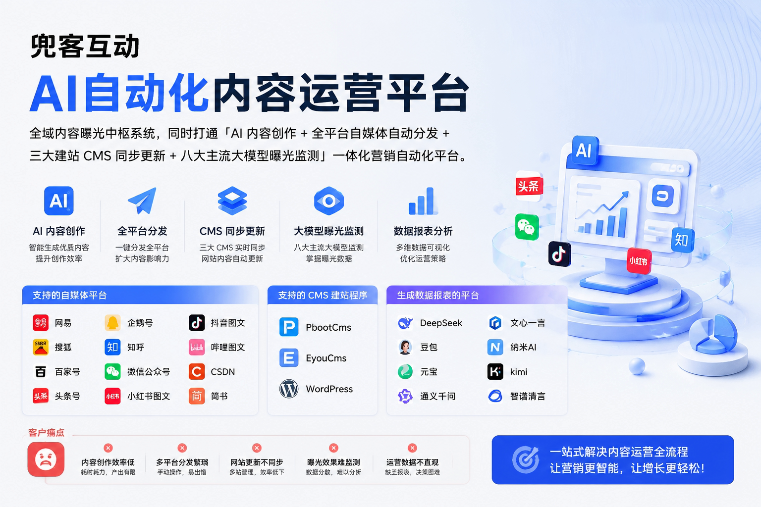 配图2