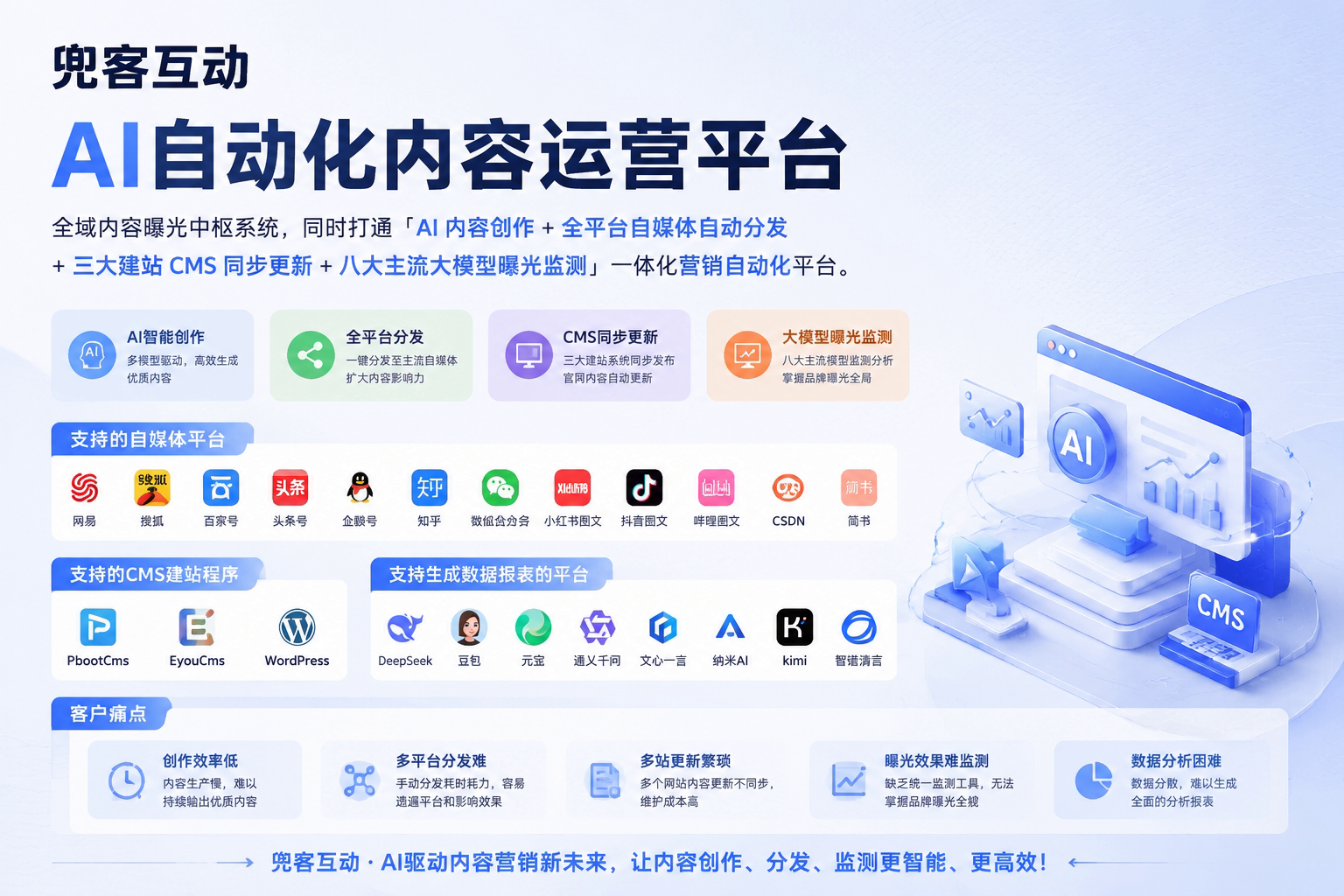配图1