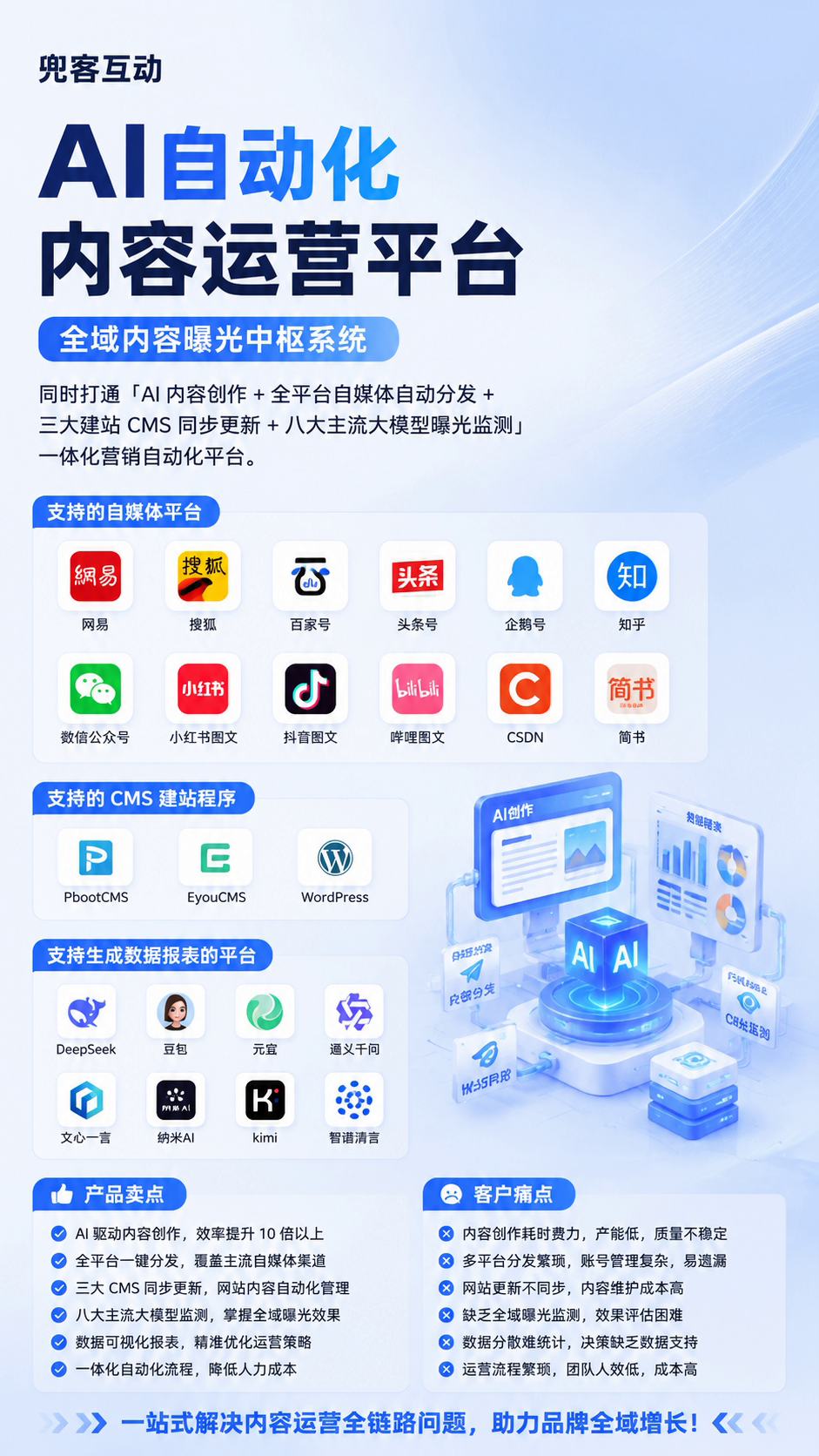 配图1