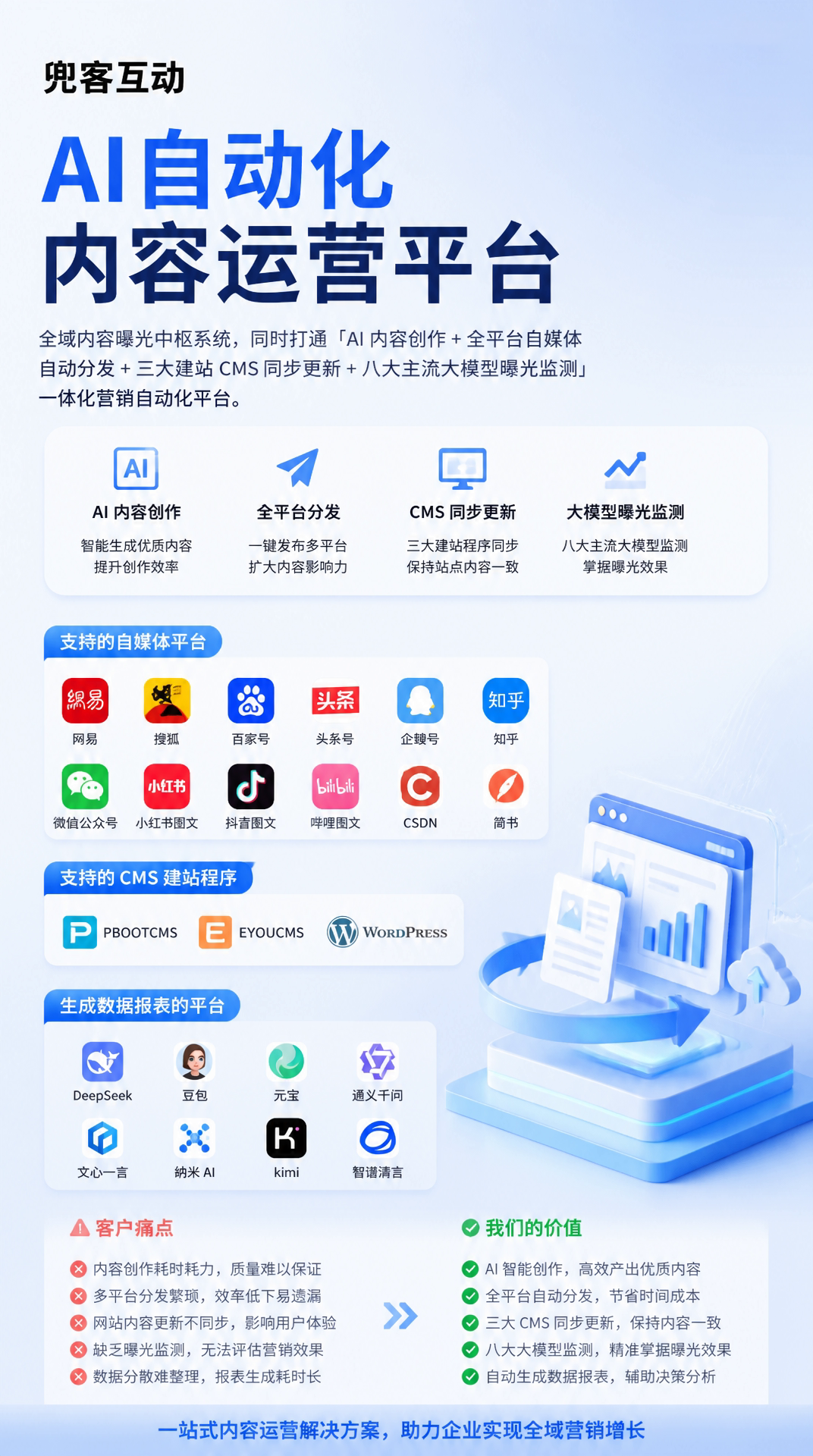 配图2