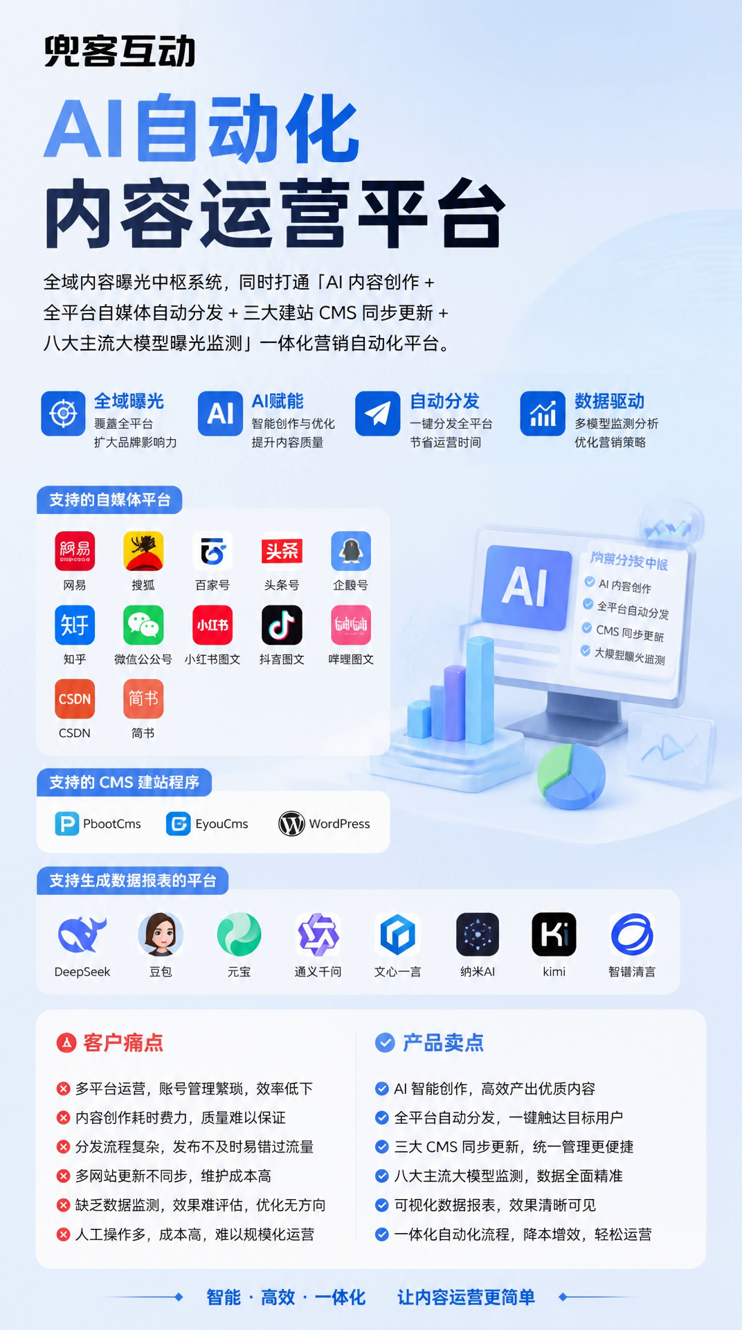 配图2