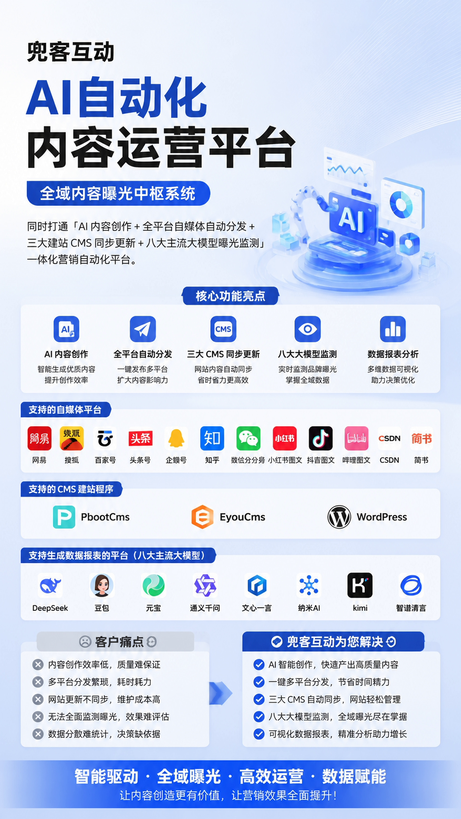 配图2