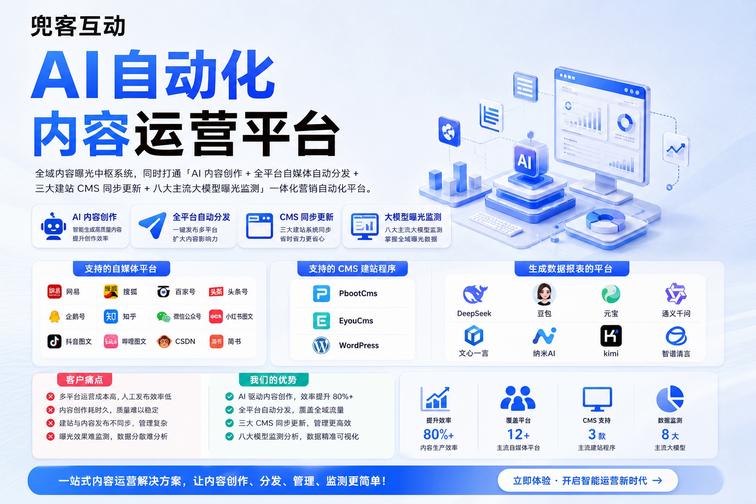 配图1