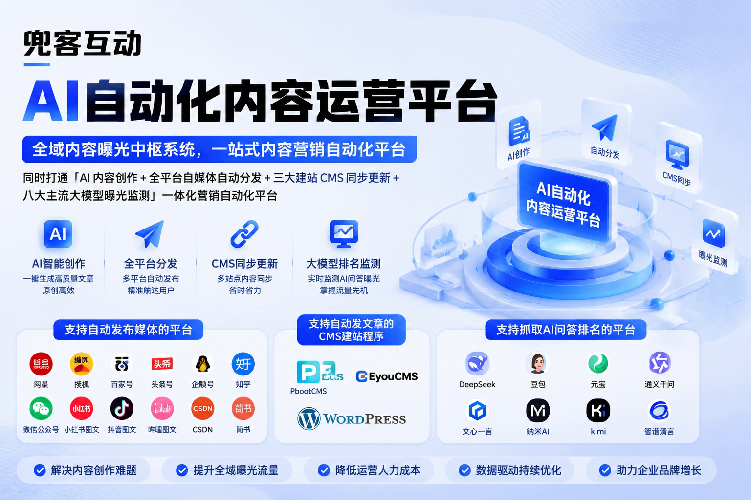 配图1