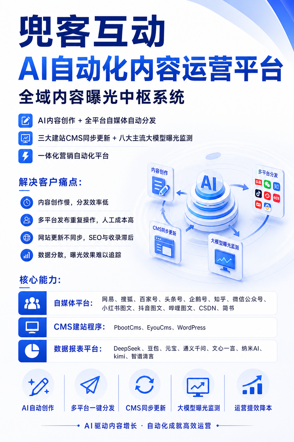 配图2