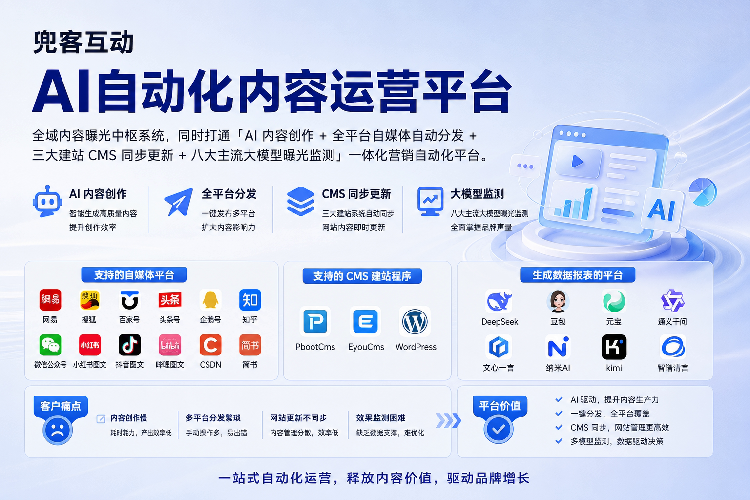 配图2
