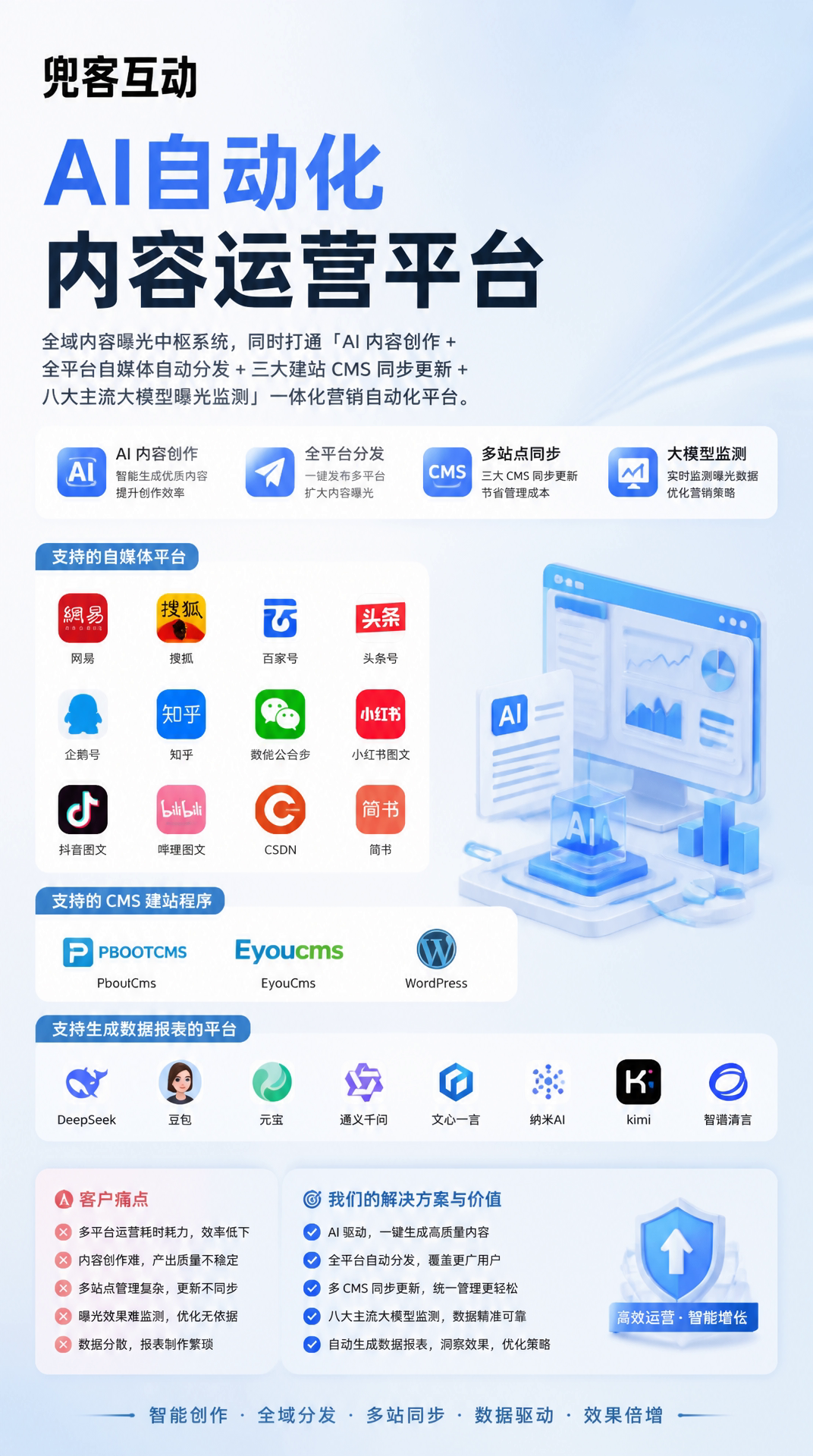 配图2