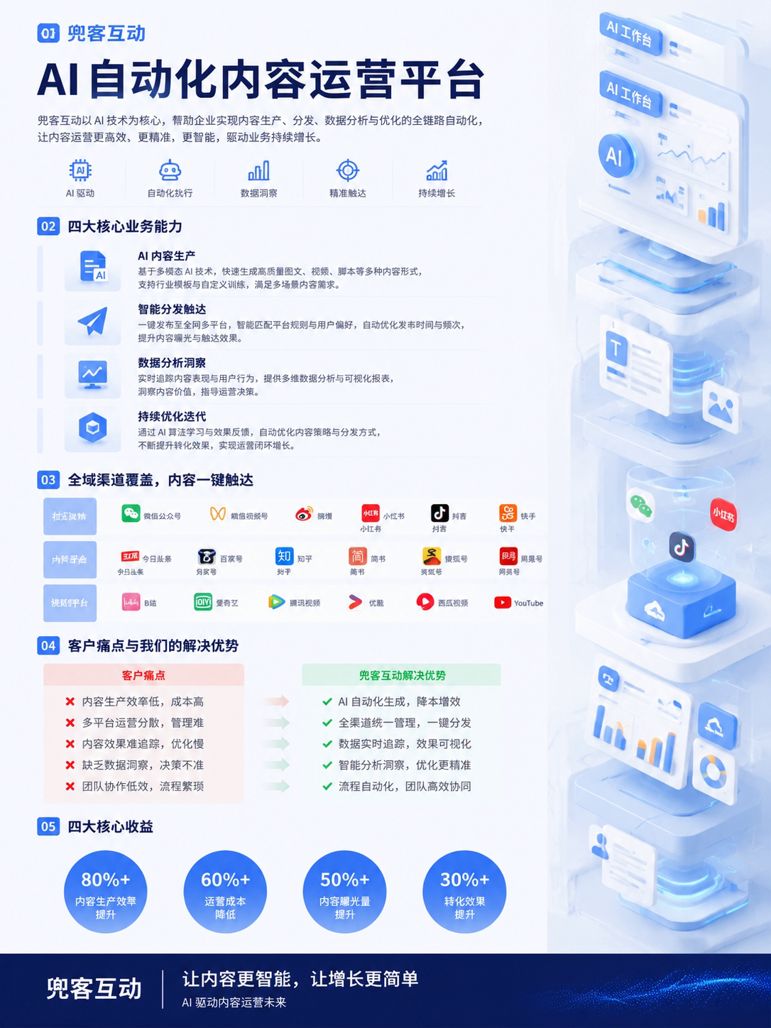 配图1
