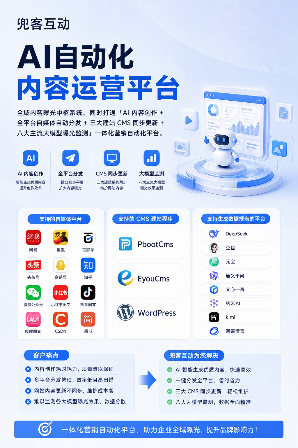 配图2