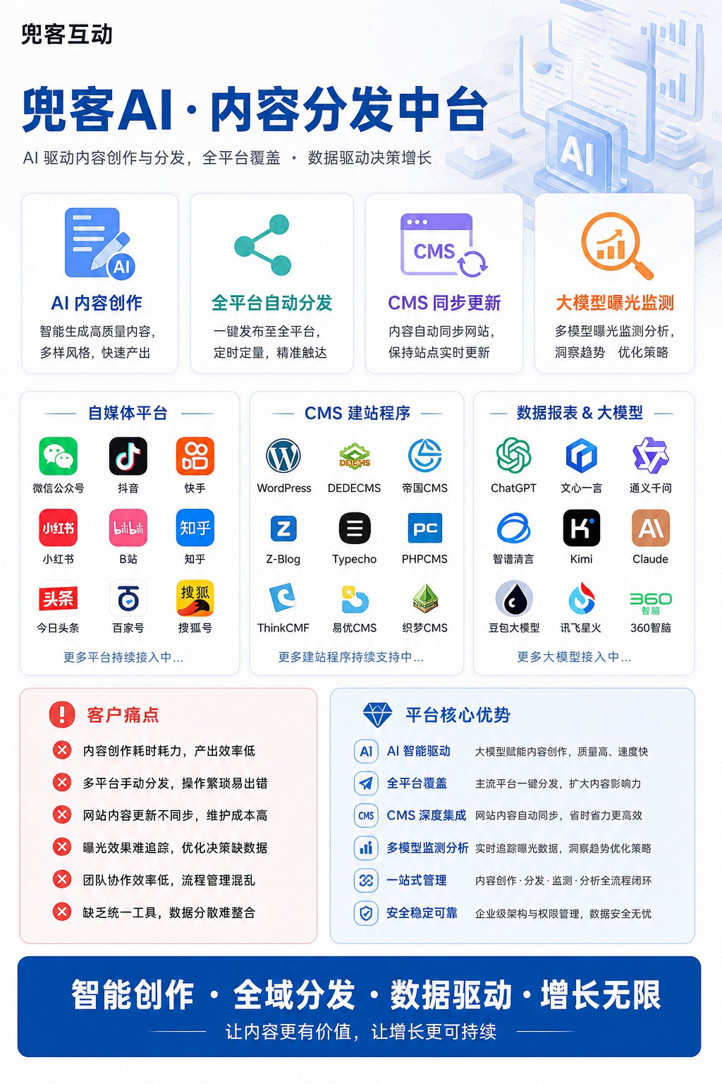 配图2