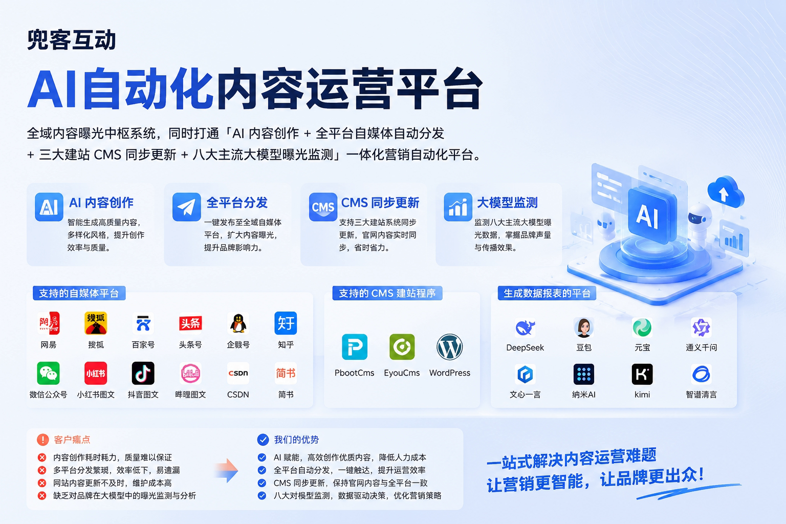 配图1