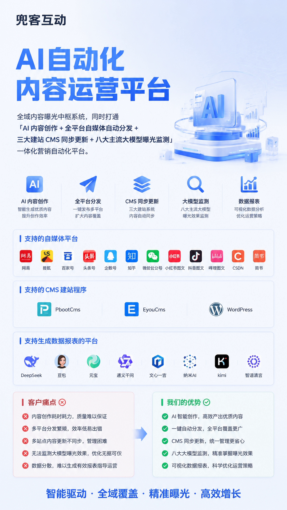 配图2