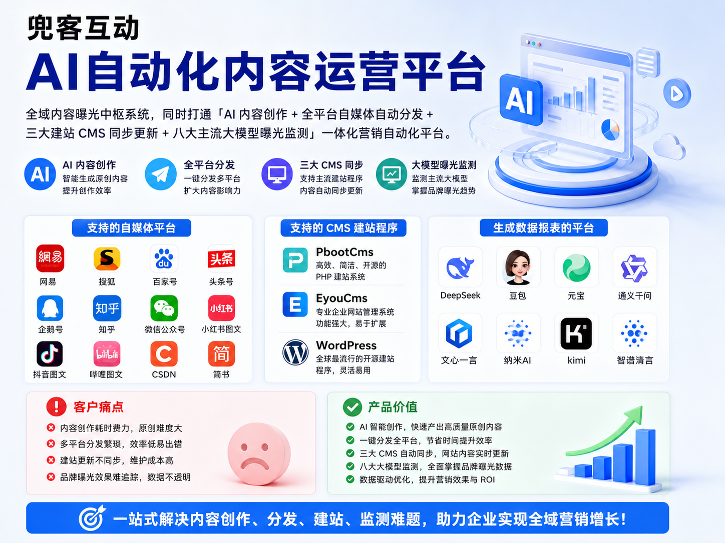 配图1