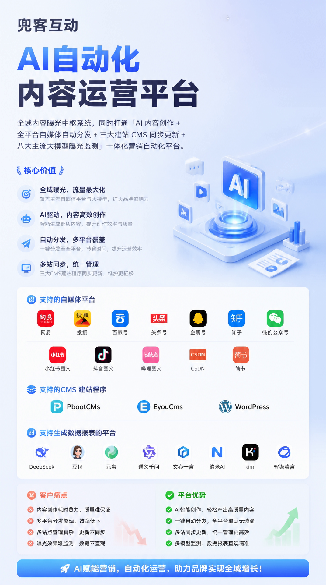 配图1