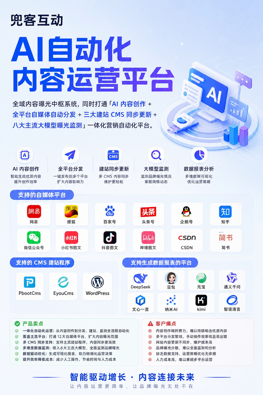 配图1